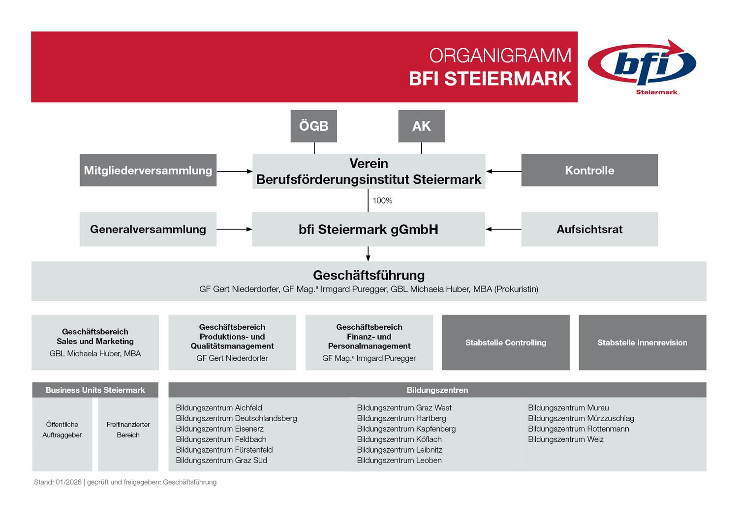 Organigramm